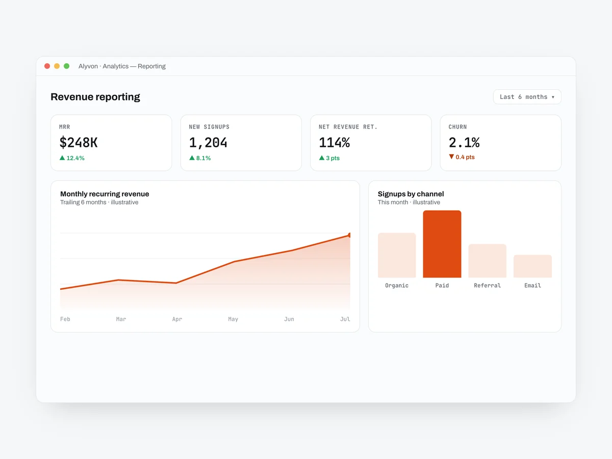 A reporting dashboard with clean charts built on top of a reliable data pipeline