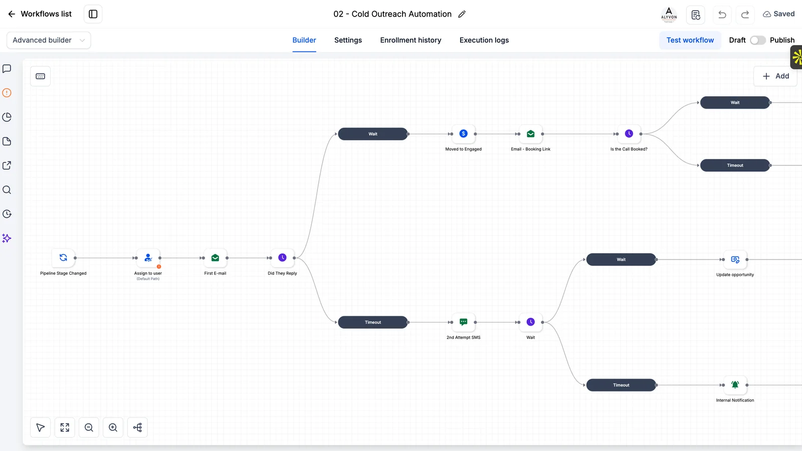 A Marketing Hub automation in the workflow builder — a cold-outreach sequence branching across email, SMS, waits, and booking